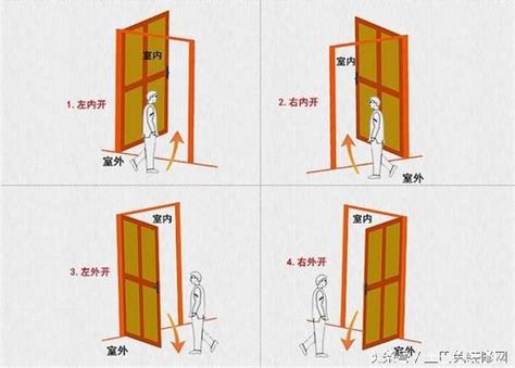 門 內開 外開|平開門、活動門、隱藏門怎麼搭配？裝修「門」道最詳。